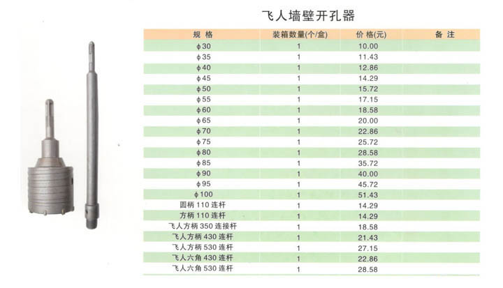 墙壁开孔器