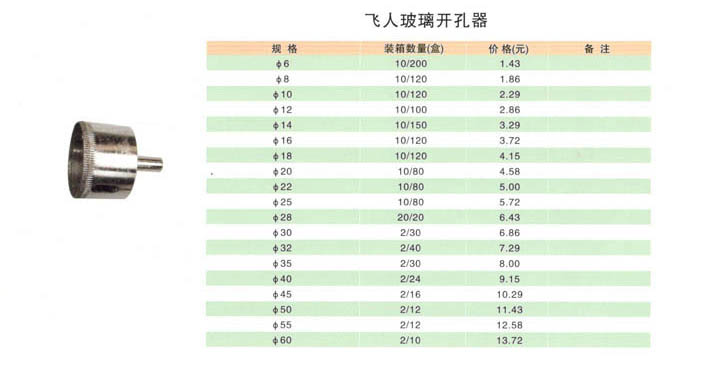 玻璃开孔器