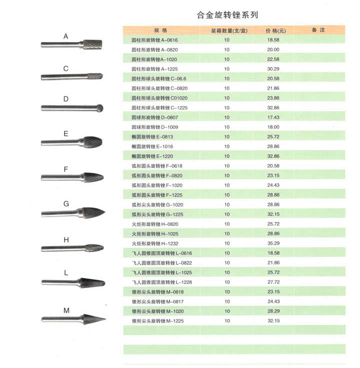 合金旋转锉