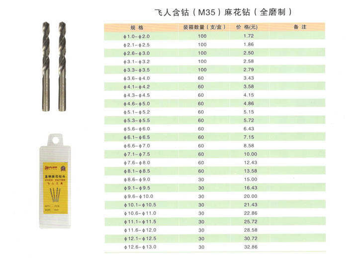 含钴麻花钻（全磨制）