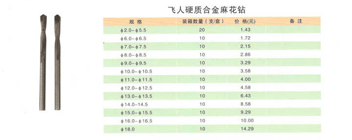硬质合金麻花钻