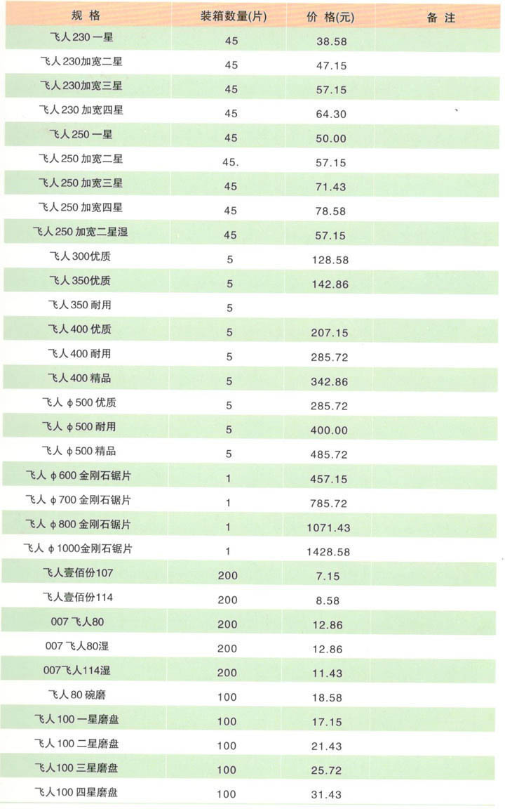 金刚石圆锯片
